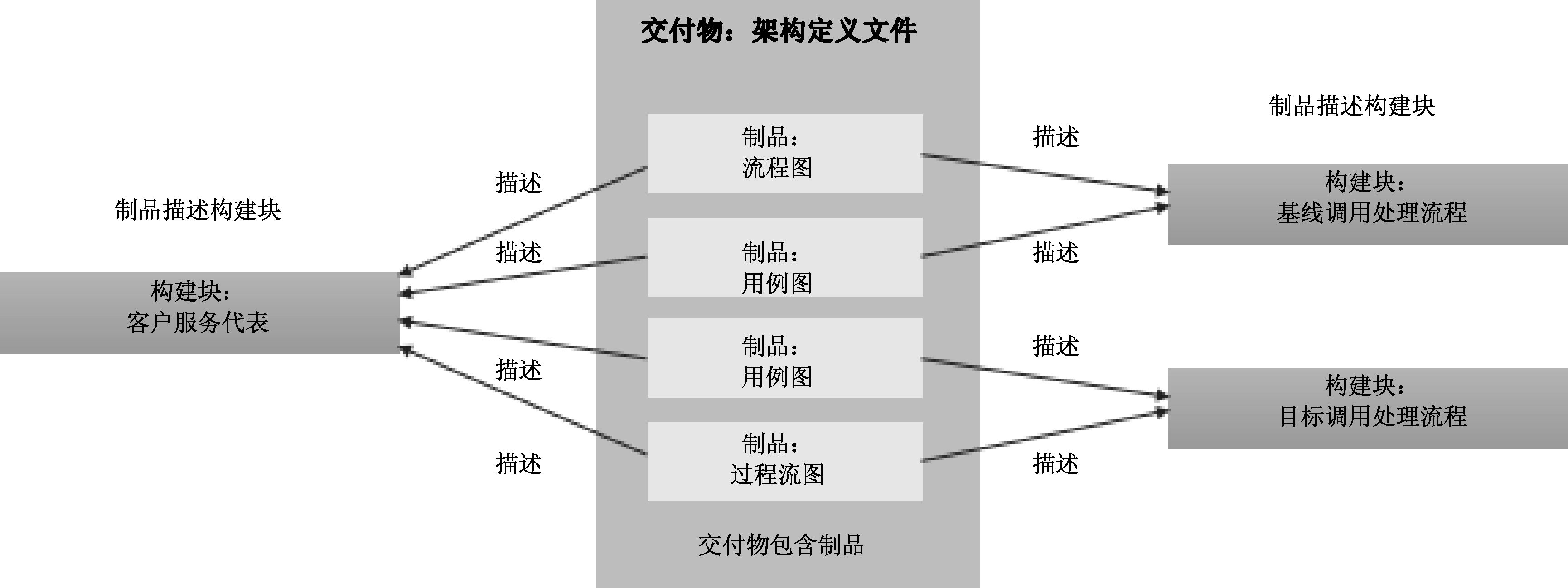 最新的php框架10個(gè)比較流行的PHP框架，你知道幾個(gè)？ph