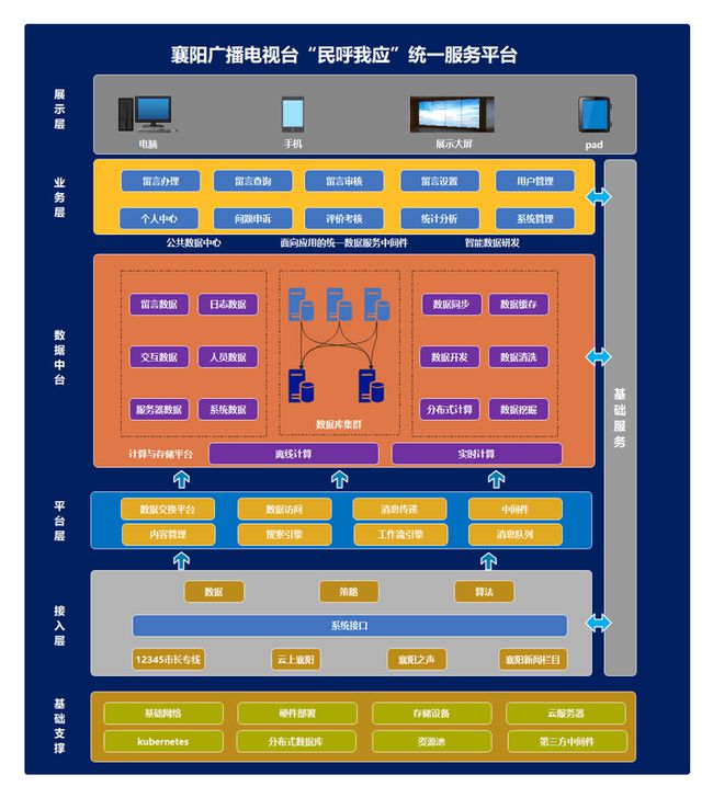 最新的php框架10個比較流行的PHP框架，你知道幾個？php框架中的t框架(圖2)