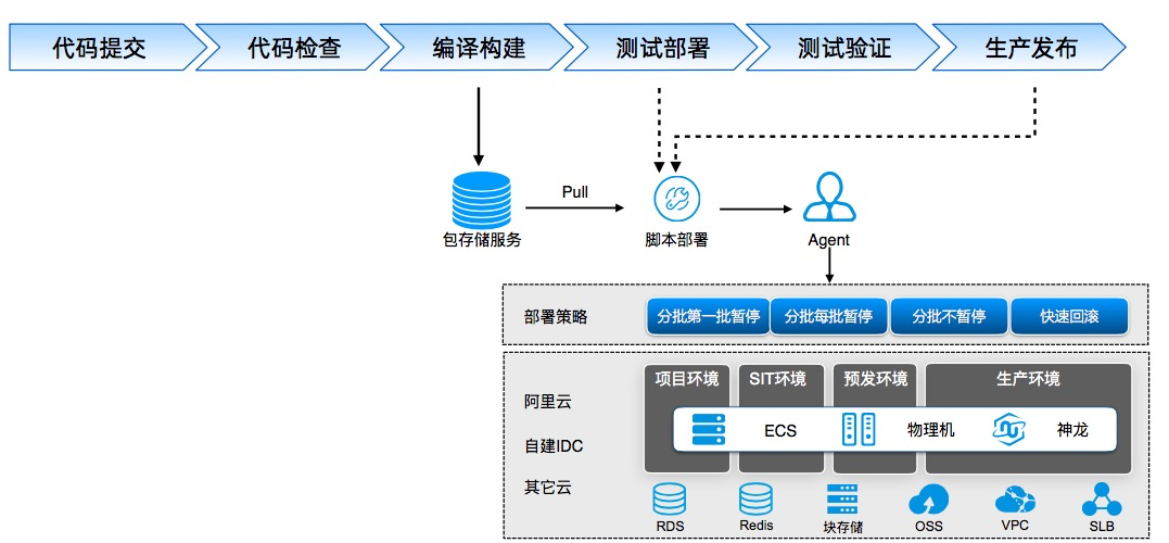 最新的php框架2018年最受歡迎的7個(gè)網(wǎng)站開(kāi)發(fā)框架清單，值