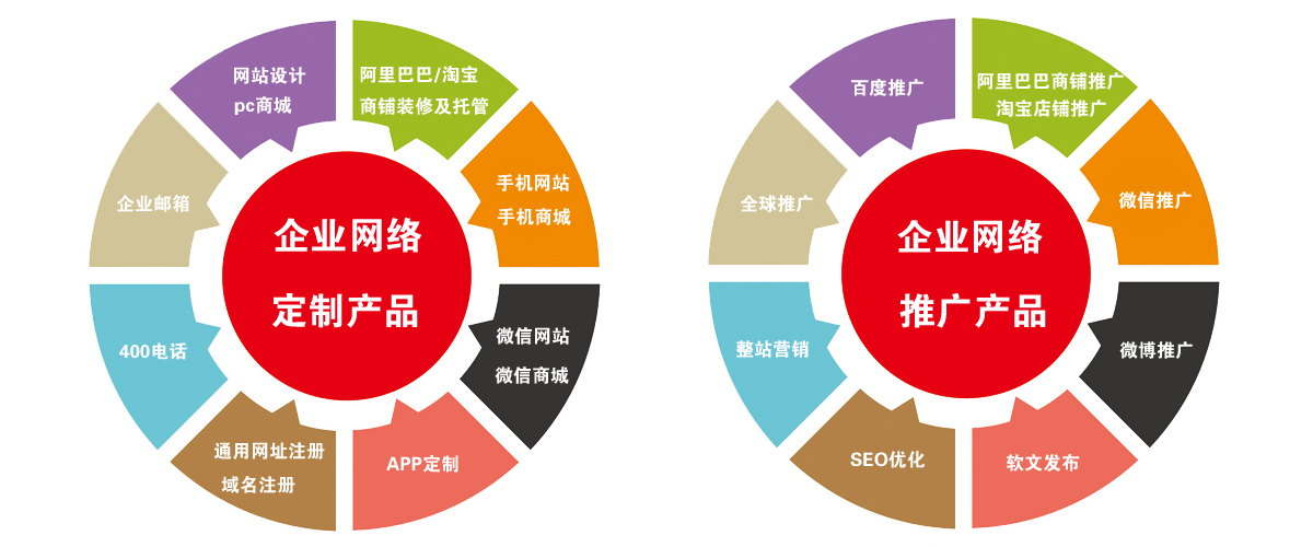 網(wǎng)站開發(fā)企業(yè)網(wǎng)站建設(shè)過程中遇到的各種問題及其解決辦法，供參考開發(fā)物品價格系統(tǒng)查詢網(wǎng)站程序(圖1)