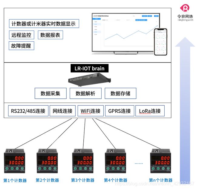 網(wǎng)站建設(shè)ebay：網(wǎng)站建設(shè)的目的傳遞數(shù)據(jù)與推送(一)加強網(wǎng)站無障礙服務(wù)能力建設(shè)(圖2)