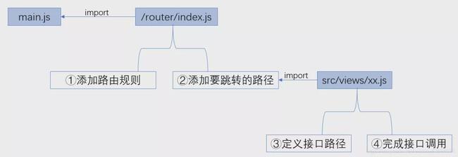 網(wǎng)站開發(fā)基于框架完成網(wǎng)站開發(fā)的基礎(chǔ)入門內(nèi)容-本文全面介紹c#開發(fā),程序網(wǎng)站(圖1)