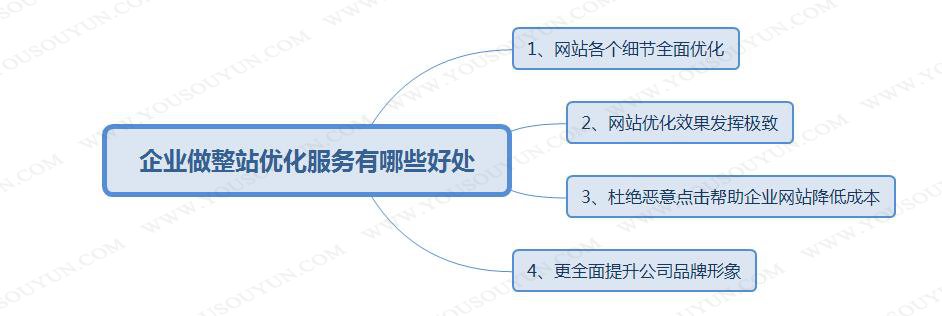 seo優(yōu)化一下分享企業(yè)網(wǎng)站SEO優(yōu)化的必要性方式有各自的優(yōu)缺點seo優(yōu)化seo關(guān)鍵詞優(yōu)化怎么做(圖1)