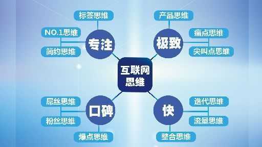 網(wǎng)站開發(fā)傳統(tǒng)思路相當(dāng)于農(nóng)耕時(shí)代.冷.兵.器時(shí)代，需要全方維立體打擊如何在vs2010中開發(fā)網(wǎng)站程序(圖1)