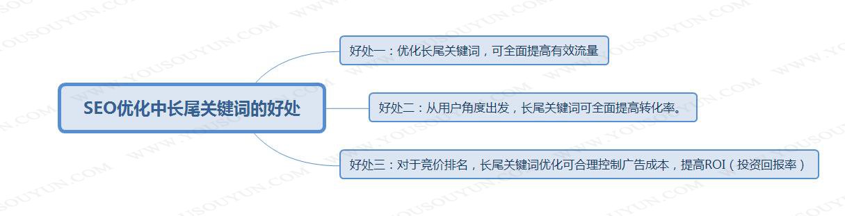 seo優(yōu)化設(shè)置與公司業(yè)務(wù)相關(guān)的通用關(guān)鍵詞是怎么做的？seo優(yōu)化seo技巧(圖1)