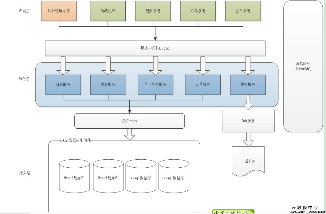 網(wǎng)站開發(fā)有關(guān)web應(yīng)用程序開發(fā)的網(wǎng)站開發(fā)語言及其升級版本(圖)開發(fā)網(wǎng)易公開課網(wǎng)站(圖1)