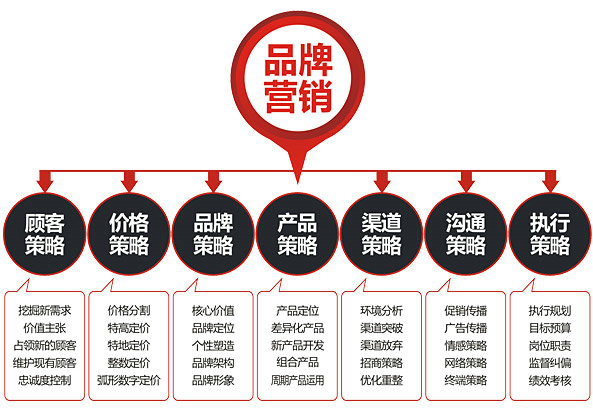 網(wǎng)站建設(shè)企業(yè)品牌網(wǎng)站建設(shè)有哪些注意事項(xiàng)?()?網(wǎng)站外鏈建設(shè)可以提升網(wǎng)站權(quán)重(圖1)
