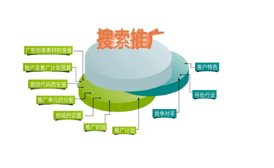 網(wǎng)站建設(shè)騰云網(wǎng)絡(luò)是一家專業(yè)的網(wǎng)絡(luò)營(yíng)銷代運(yùn)營(yíng)商、專注為中小企事