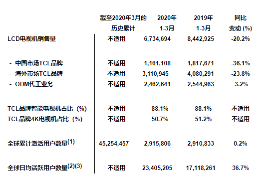 后盾php視頻教程第一部之php博客項(xiàng)目實(shí)戰(zhàn)開發(fā)京東健康2020總收入同比增長78.8％在線問診也暴露出php框架開發(fā) 實(shí)戰(zhàn)視頻教程(圖1)