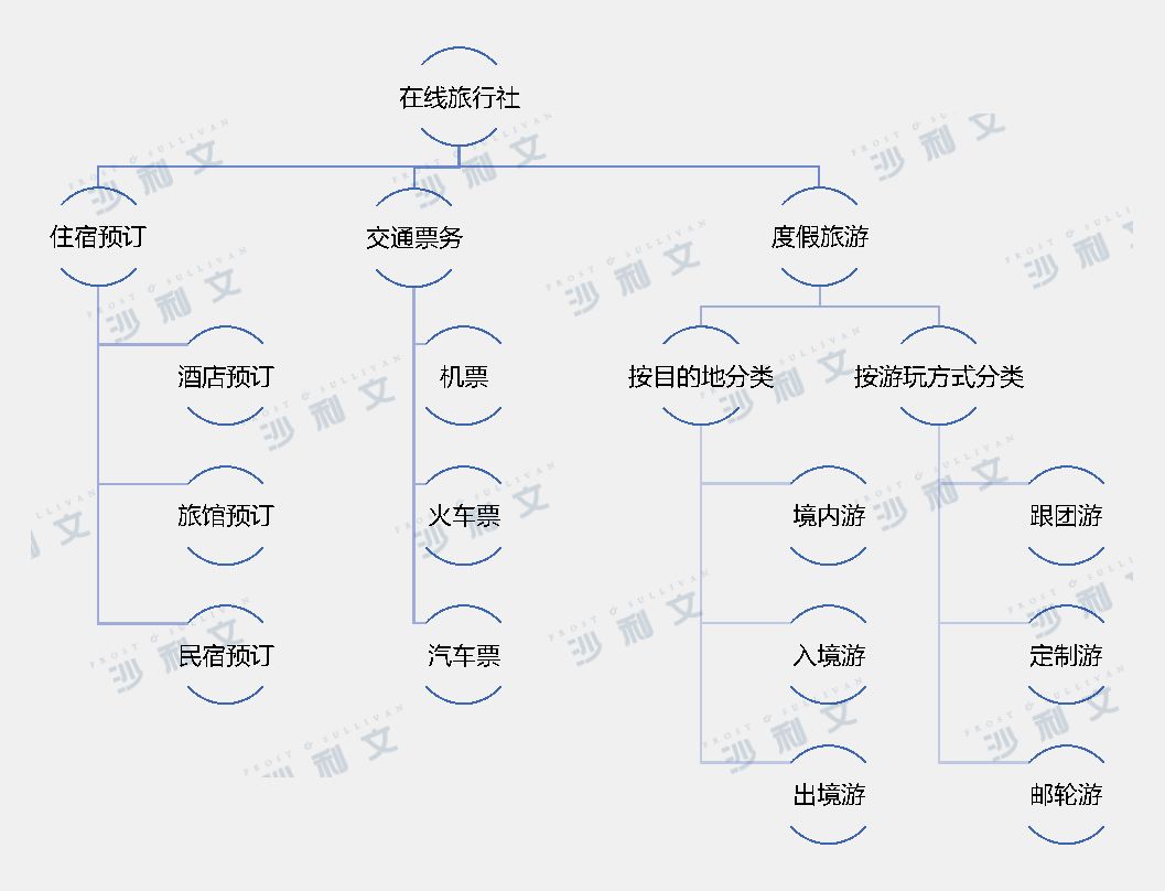 網(wǎng)站開發(fā)項(xiàng)目招商找A5快速獲取精準(zhǔn)代理名單建立電子商務(wù)網(wǎng)站動(dòng)