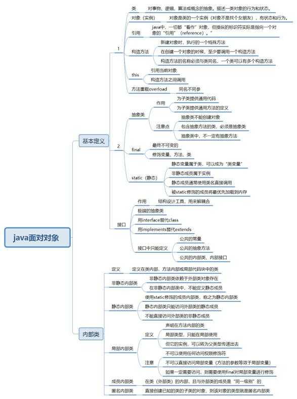 php面向?qū)ο缶幊探坛棠阆胍獙W，就需要學好，并且保證自己學好。php編程寶典 視頻教程(圖1)