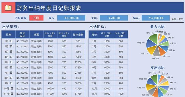 網站制作
5個圖表在線制作網站，輕松做出高逼格可視化的報表在線制作圖片的網站(圖1)