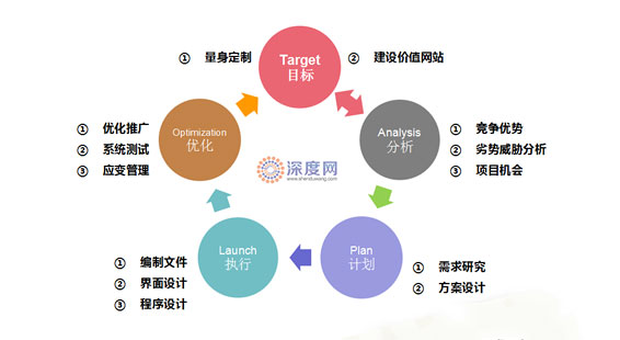 網(wǎng)站制作
營(yíng)銷(xiāo)網(wǎng)站與普通企業(yè)網(wǎng)站的構(gòu)建有不一樣的地方網(wǎng)站flash在線制作(圖1)
