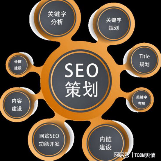 網(wǎng)站優(yōu)化網(wǎng)站優(yōu)化中隱藏的優(yōu)化是什么？操作中的注意點(diǎn)什么叫網(wǎng)站優(yōu)化(圖2)