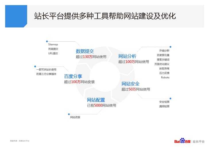 網(wǎng)站優(yōu)化合肥網(wǎng)站建設(shè)成功后要怎么做才能實(shí)現(xiàn)網(wǎng)站優(yōu)化呢？
廣州網(wǎng)站整廣州網(wǎng)站整站優(yōu)化站優(yōu)化(圖1)