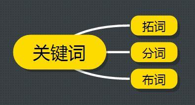 網(wǎng)站優(yōu)化騰云網(wǎng)絡(luò)互聯(lián)網(wǎng)的運(yùn)用是能夠帶來不錯的便利性優(yōu)化網(wǎng)站seo網(wǎng)站系統(tǒng)平臺(圖2)