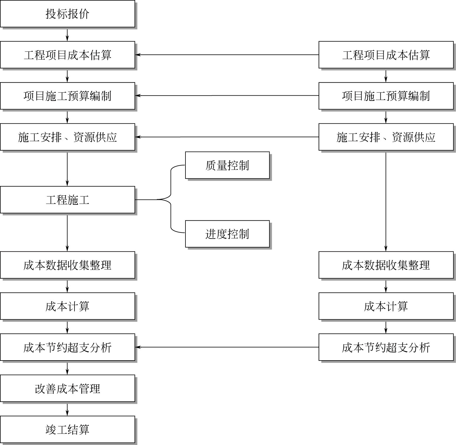 網(wǎng)站建設(shè)如何撰寫網(wǎng)站建設(shè)方案？技術(shù)公司為您解答！建設(shè)b2b網(wǎng)