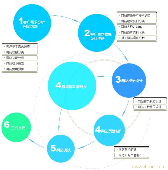 網(wǎng)站建設(shè)如何撰寫網(wǎng)站建設(shè)方案？技術(shù)公司為您解答！建設(shè)b2b網(wǎng)站要求(圖2)