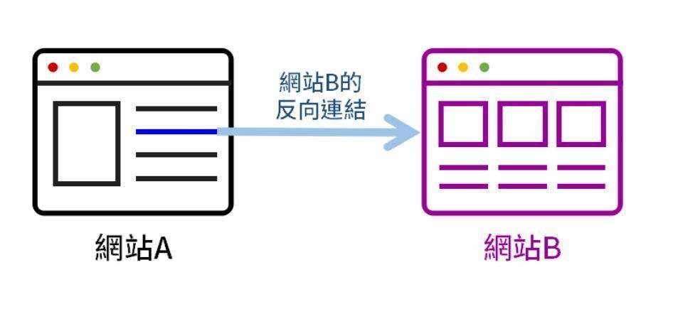 網站優(yōu)化鄭州載遠方網絡總結的一下如何做好網站優(yōu)化(圖)seo