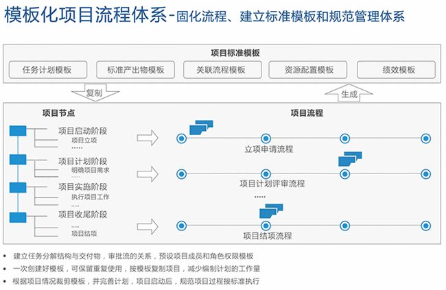 網(wǎng)站制作搭建SaaS知識庫，為企業(yè)提升知識管理能力的不二選擇