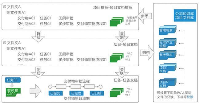 網(wǎng)站制作搭建SaaS知識(shí)庫(kù)，為企業(yè)提升知識(shí)管理能力的不二選擇flash網(wǎng)站在線制作(圖2)