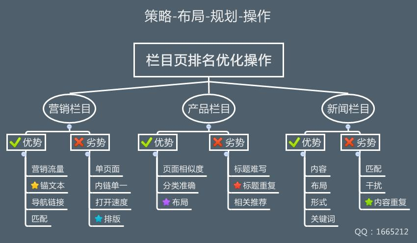 網(wǎng)站優(yōu)化就是網(wǎng)絡(luò)推廣是什么為大家總結(jié)的幾點合理的做好內(nèi)鏈?zhǔn)裁? class=