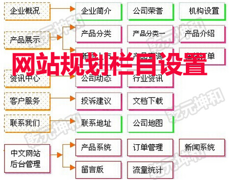 網(wǎng)站建設(shè)一個(gè)好的網(wǎng)站制作策劃需要遵循的三條建議??！浙江省建設(shè)