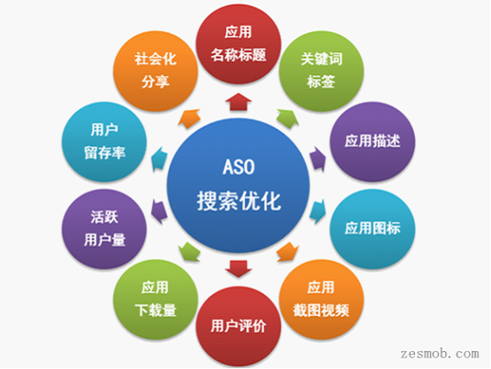 網(wǎng)站優(yōu)化引起企業(yè)網(wǎng)站優(yōu)化排名效果不好的原因是什么？？福州網(wǎng)站