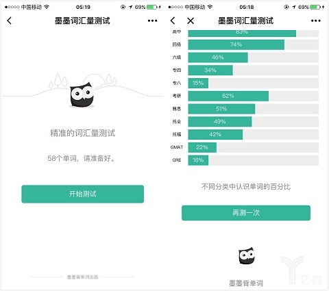 網(wǎng)站優(yōu)化SEO測(cè)試的重要性，怎么做SEO效果再提升一些？福州