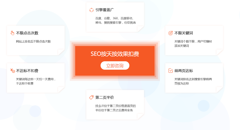 網(wǎng)站優(yōu)化用采集讓網(wǎng)站快速收錄以及關(guān)鍵詞排名，有哪些？網(wǎng)站優(yōu)化推廣(圖1)