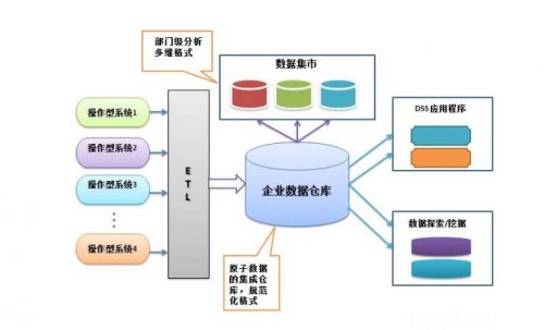 php高級(jí)程序設(shè)計(jì)：模式、框架與測(cè)試數(shù)據(jù)成搜索頻率最高詞匯，2022或?qū)⒗^續(xù)占主導(dǎo)
php框架高級(jí)編程(圖2)