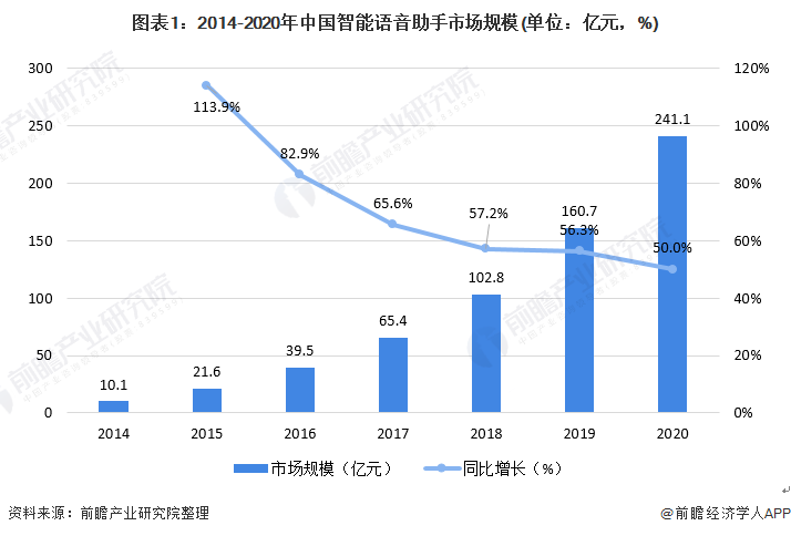 網(wǎng)站開發(fā)2021年，哪些Web發(fā)展趨勢(shì)將成為開發(fā)者關(guān)注的焦點(diǎn)？供下載軟件的網(wǎng)站 如何開發(fā)(圖2)