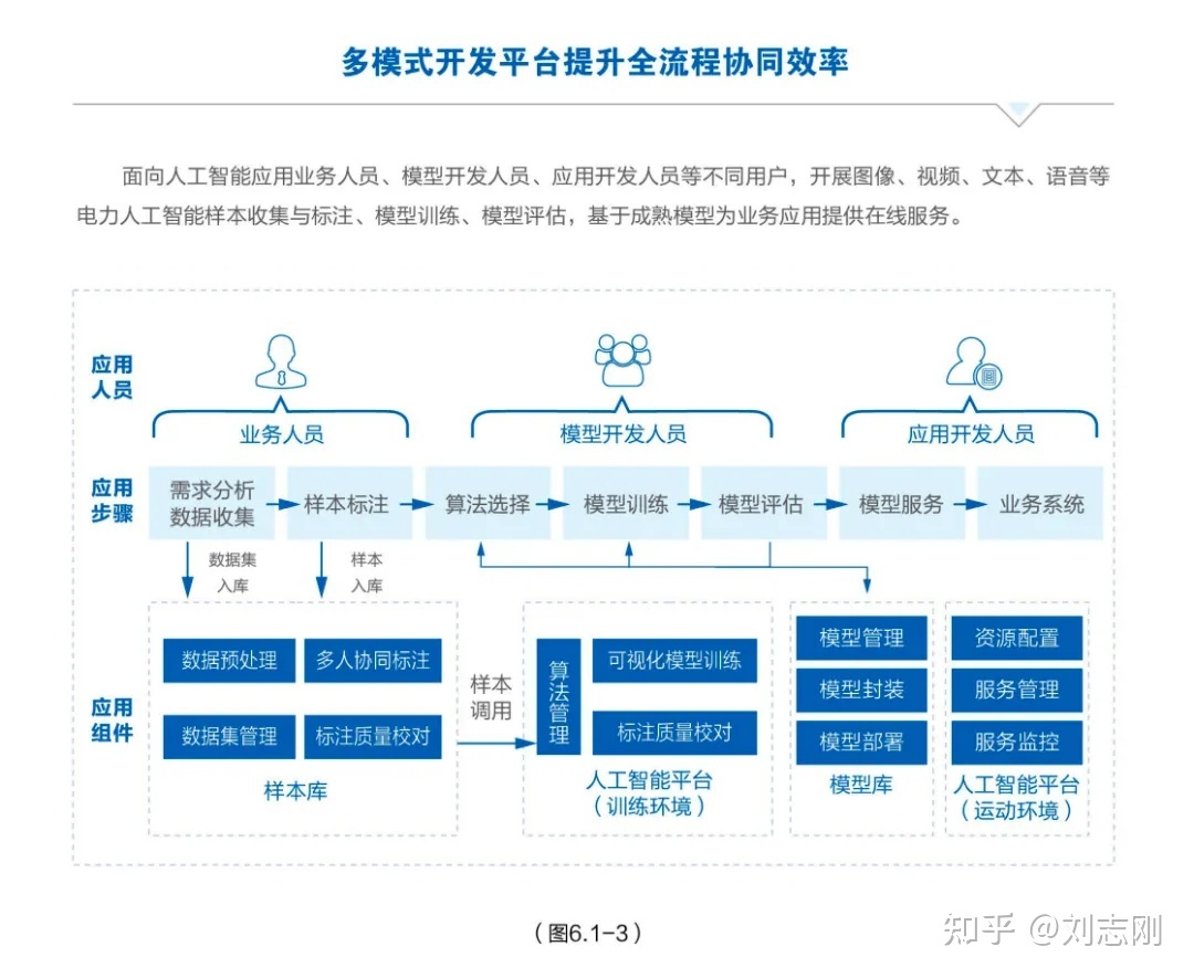 網(wǎng)站開發(fā)
2021年，Web領(lǐng)域有哪些重大的發(fā)展趨勢？(組圖)開發(fā)物品價格系統(tǒng)查詢網(wǎng)站程序(圖2)
