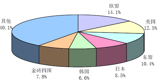 網(wǎng)站建設(shè)2019年與谷歌全球搜達成深度戰(zhàn)略合作，建立全球運營