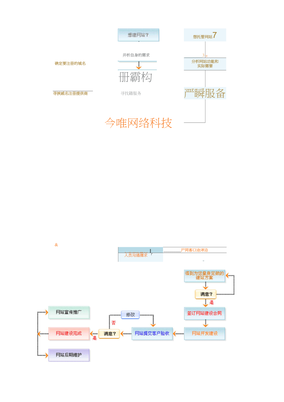 網(wǎng)站建設(shè)做一個(gè)優(yōu)秀的企業(yè)網(wǎng)站，建議考慮以下4點(diǎn)！自己如何建設(shè)
