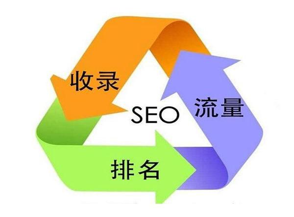 網(wǎng)站優(yōu)化SEO網(wǎng)站優(yōu)化的益處競(jìng)價(jià)這點(diǎn)是不可否認(rèn)的的福州網(wǎng)站優(yōu)