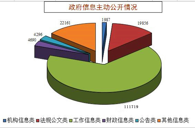 網(wǎng)站建設(shè)我省通報2021年度政務(wù)公開和政府網(wǎng)站建設(shè)管理考核工作自己如何建設(shè)外貿(mào)網(wǎng)站建站(圖2)