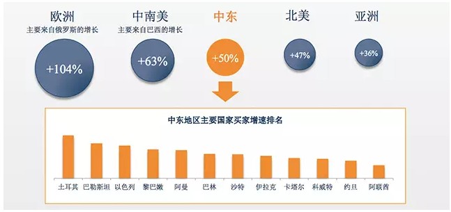 網(wǎng)站建設(shè)中企動(dòng)力全面助力外貿(mào)人搜羅全球商機(jī)(組圖)b2b 網(wǎng)站 建設(shè)(圖2)