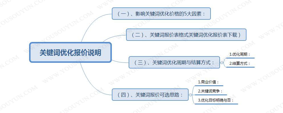 網(wǎng)站優(yōu)化
網(wǎng)站上SEO優(yōu)化最重要的是什么？網(wǎng)站三大標(biāo)簽優(yōu)化網(wǎng)站seo網(wǎng)站系統(tǒng)平臺(tái)(圖2)