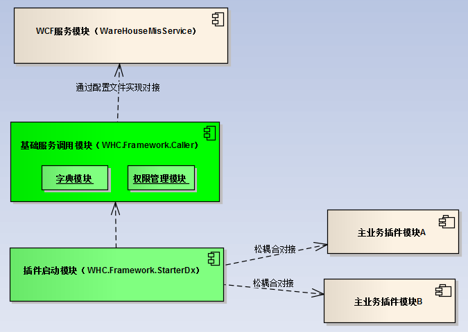 php原生開發(fā)PHP語言官方開發(fā)組加入PHP官方擴展庫（上）