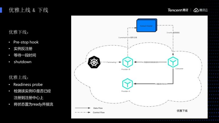 php原生開發(fā)imi第一個版本發(fā)布于2018年6月21日正式發(fā)布廣西騰云網(wǎng)絡(圖2)