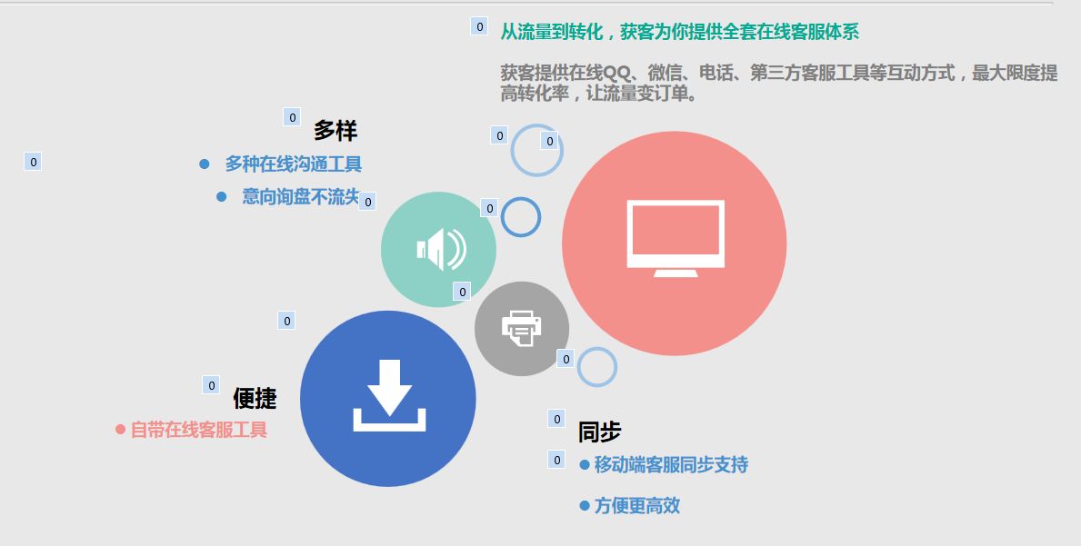 網(wǎng)站建設(shè)專業(yè)網(wǎng)站建設(shè)的優(yōu)秀網(wǎng)建團隊該如何打造呢？需要哪些人之間的相互配合網(wǎng)站外鏈建設(shè)可以提升網(wǎng)站權(quán)重(圖2)