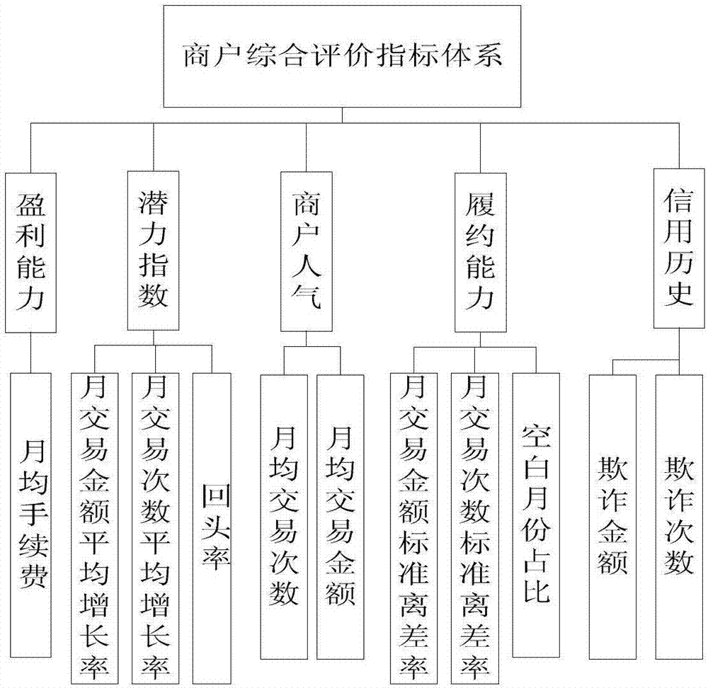 網(wǎng)站建設(shè)平臺(tái)收錄近3億家社會(huì)實(shí)體信息，日均企業(yè)在網(wǎng)站建設(shè)方面