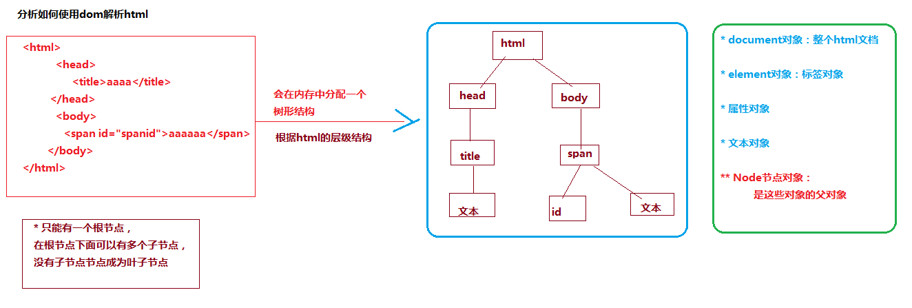 網(wǎng)站開發(fā)網(wǎng)頁開發(fā)前后端分離開發(fā)的主要方法是怎樣的？動態(tài)網(wǎng)站后