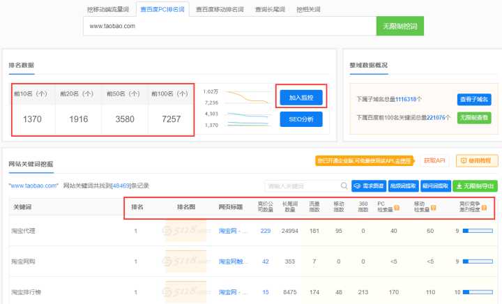 網(wǎng)站seo讓企業(yè)少走彎路：1.籌備企業(yè)網(wǎng)站建設一般情況下的問