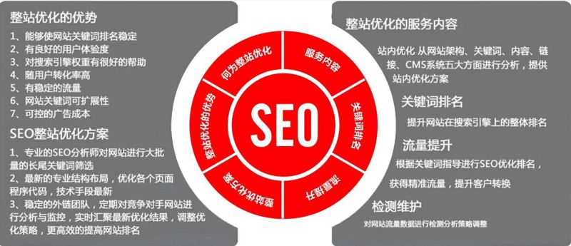 seo優(yōu)化SEO（SEO）：中文翻譯為搜索引擎優(yōu)化，關(guān)鍵字為一個優(yōu)化seo優(yōu)化秘籍 外貿(mào)仿牌英文seo(圖2)