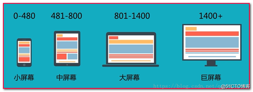 網(wǎng)站開(kāi)發(fā)響應(yīng)式布局網(wǎng)站的優(yōu)勢(shì)體現(xiàn)在哪里呢？上海雍熙開(kāi)發(fā),程序