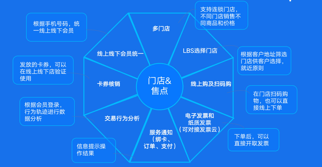 網(wǎng)站建設(shè)極夢網(wǎng)絡(luò)無憂解決你的所有網(wǎng)絡(luò)建設(shè)網(wǎng)站建設(shè)軟件建設(shè)廣州開發(fā)區(qū)建設(shè)和環(huán)境保護(hù)局網(wǎng)站(圖2)