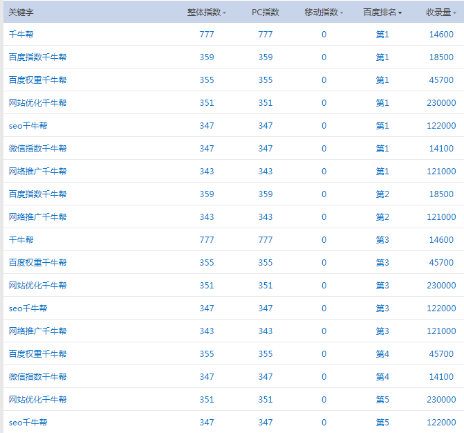 網(wǎng)站優(yōu)化金花關鍵詞工具，什么是金花工具？(組圖)什么是網(wǎng)站優(yōu)