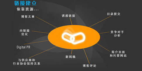 網(wǎng)站seo外鏈建設(shè)要怎么做呢？外鏈相當于的作用是什么？放心網(wǎng)站seo網(wǎng)站報價(圖1)